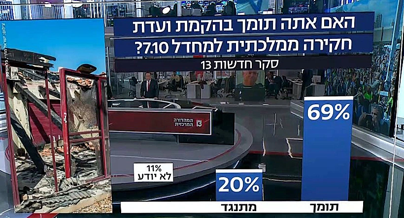 סקר חדשות 13