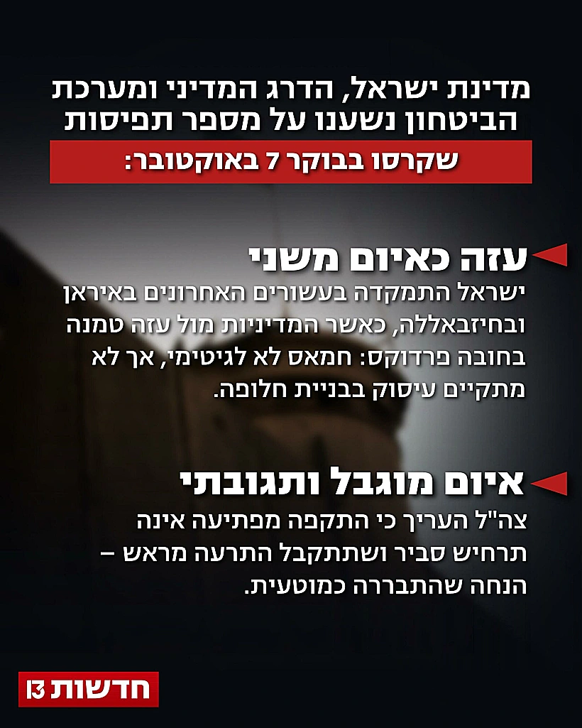 תחקיר צה"ל על 7 באוקטובר