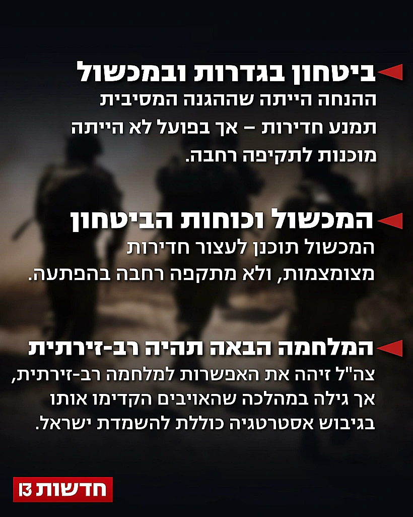 תחקיר צה"ל על 7 באוקטובר