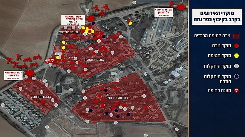 מוקדי האירועים בקרב בקיבוץ כפר עזה