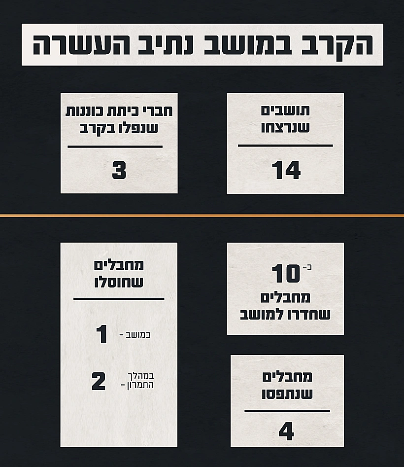 נתוני הקרב בטבח במושב נתיב העשרה