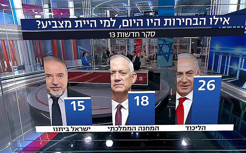 תמונת המנדטים במצב הקיים