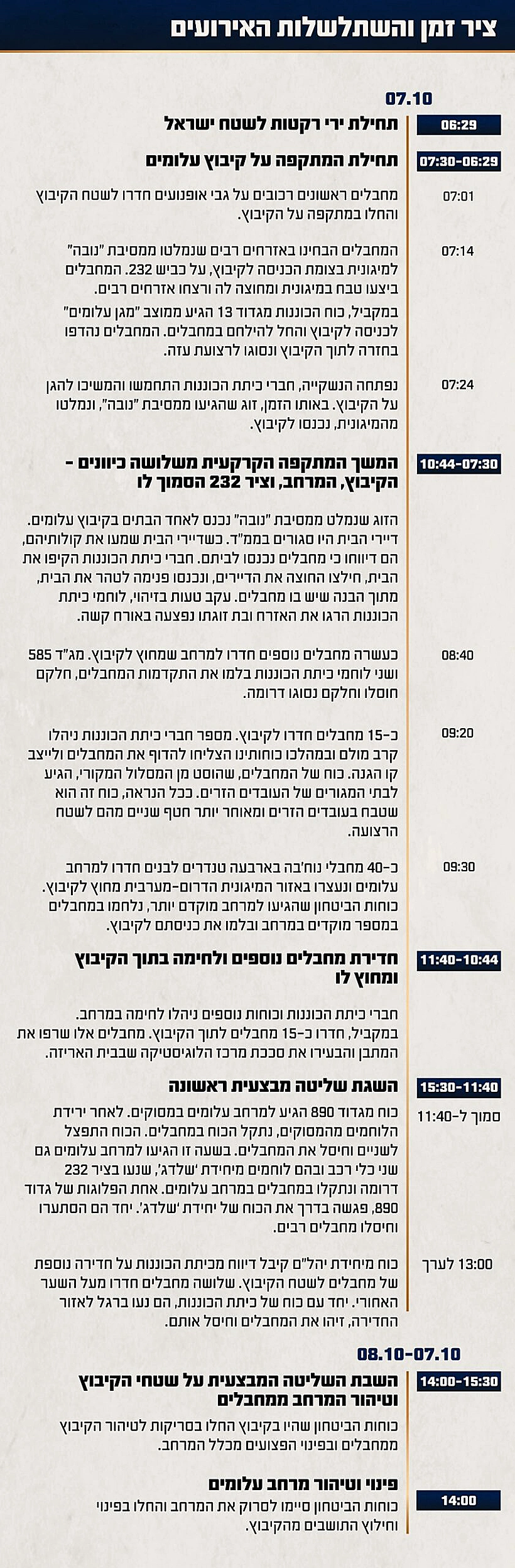 ציר הזמן והשתלשלות האירועים