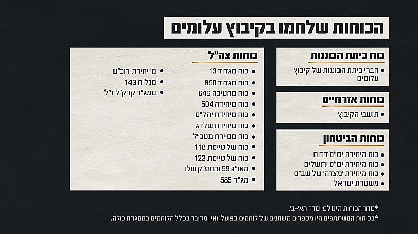 הכוחות הלוחמים