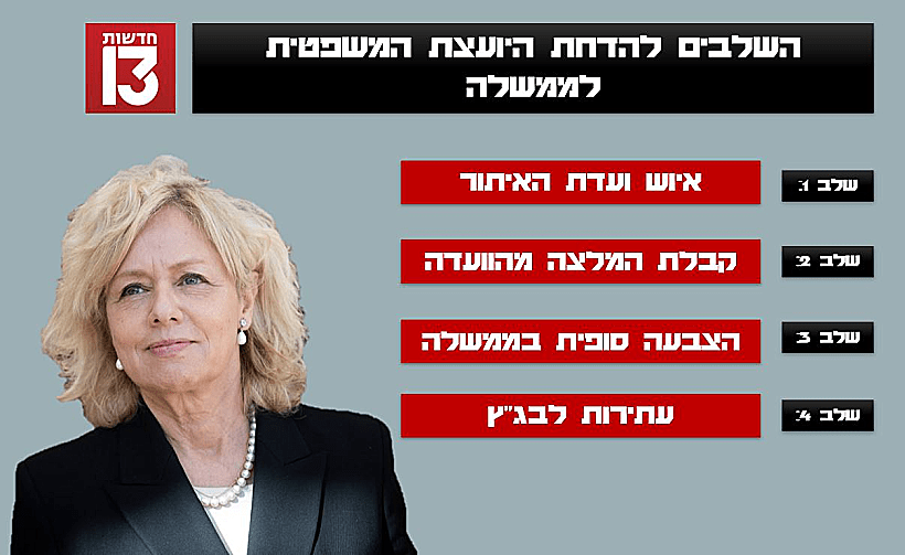 השלבים להדחת היועמ"שית, גלי בהרב-מיארה