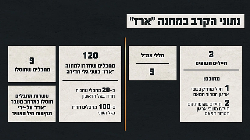 נתוני הקרב