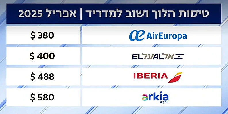 מחירי טיסות לספרד