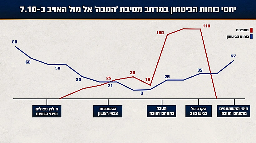 יחסי הכוחות