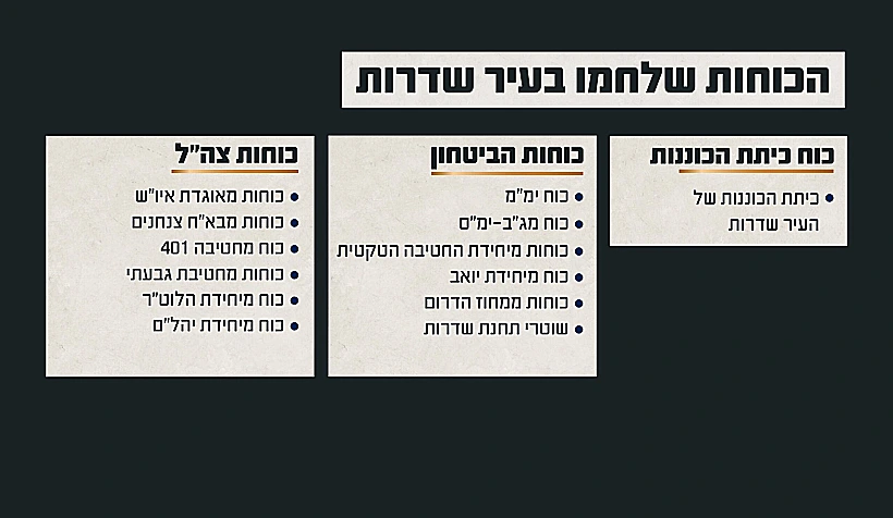 תחקיר הקרב בשדרות, נתוני הקרב