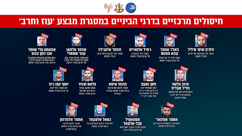 מחבלים בדרג הביניים של חמאס וגא"פ