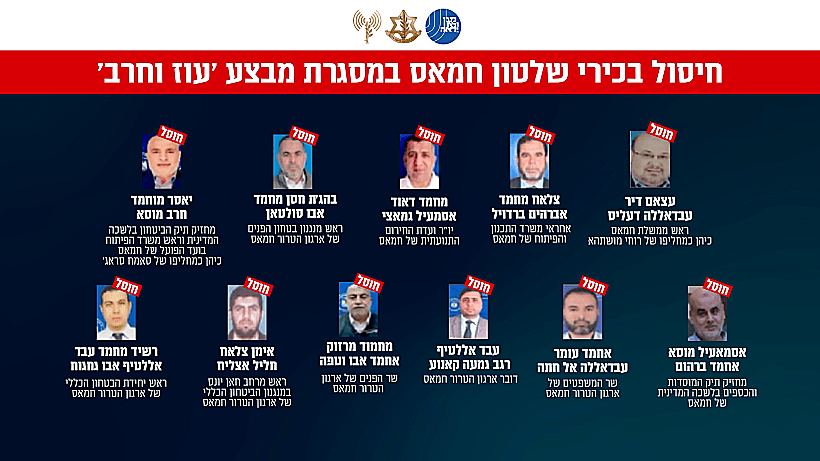 בכירי שלטון חמאס שחוסלו ברצועת עזה