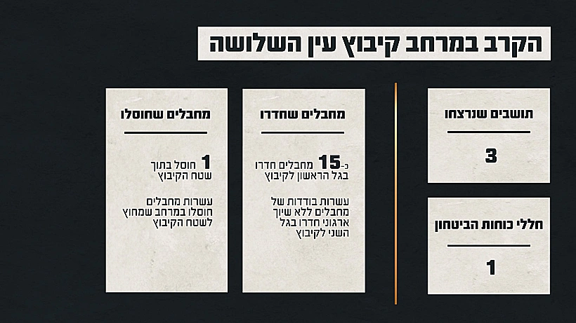תחקיר הקרב בעין השלושה נתוני הקרב