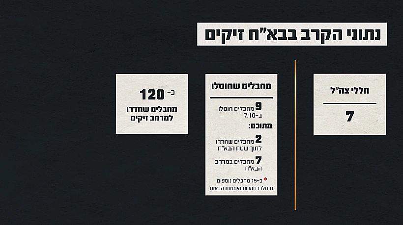 תחקיר בא"ח זיקים נתוני הקרב