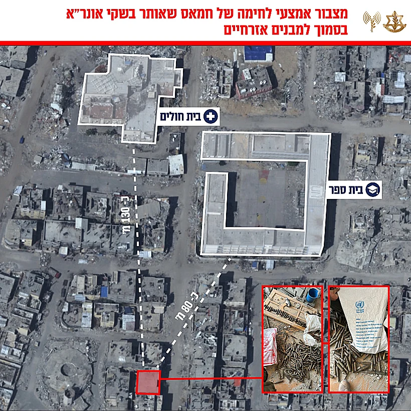 מצבור אמל"ח באתרי אונר"א