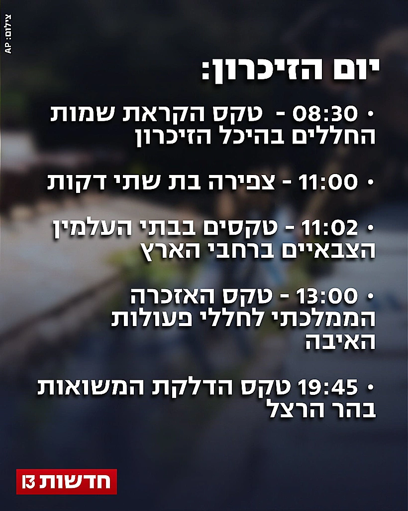 אירועי יום הזיכרון לחללי מערכות ישראל ופעולות האיבה תשפ"ה