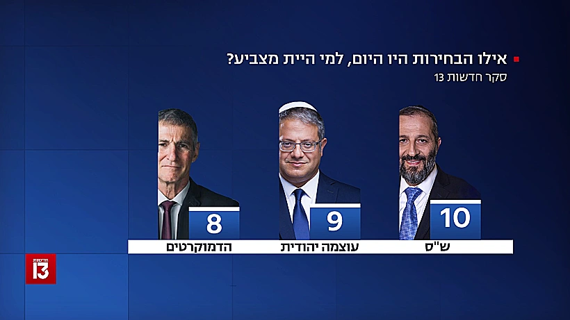 סקר חדשות 13