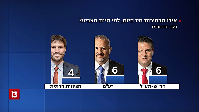 סקר חדשות 13