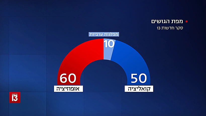 סקר חדשות 13