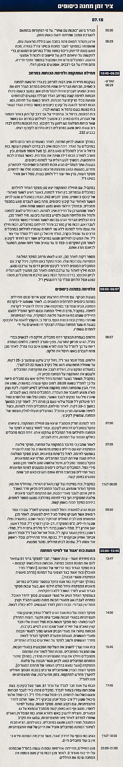 תחקיר הקרב במוצב כיסופים והטבח בקיבוץ כיסופים, ציר הזמן והשתלשלות האירועים במוצב