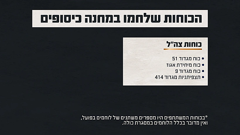 תחקיר הקרב במוצב כיסופים והטבח בקיבוץ כיסופים, הכוחות הלוחמים במוצב