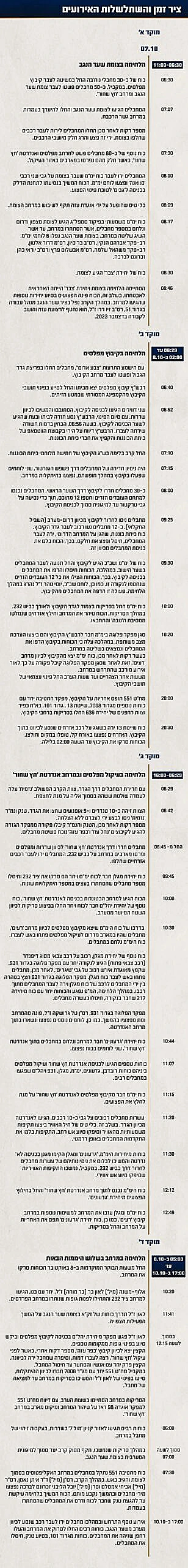 תחקיר הקרב והטבח בקיבוץ מפלסים, אנדרטת חץ שחור וצומת שער הנגב. ציר הזמן והשתלשלות האירועים