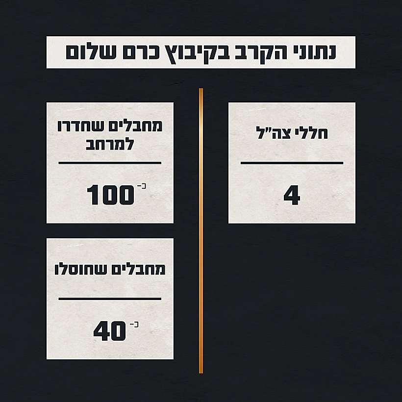 תחקיר הקרב בקיבוץ כרם שלום, נתוני הקרב