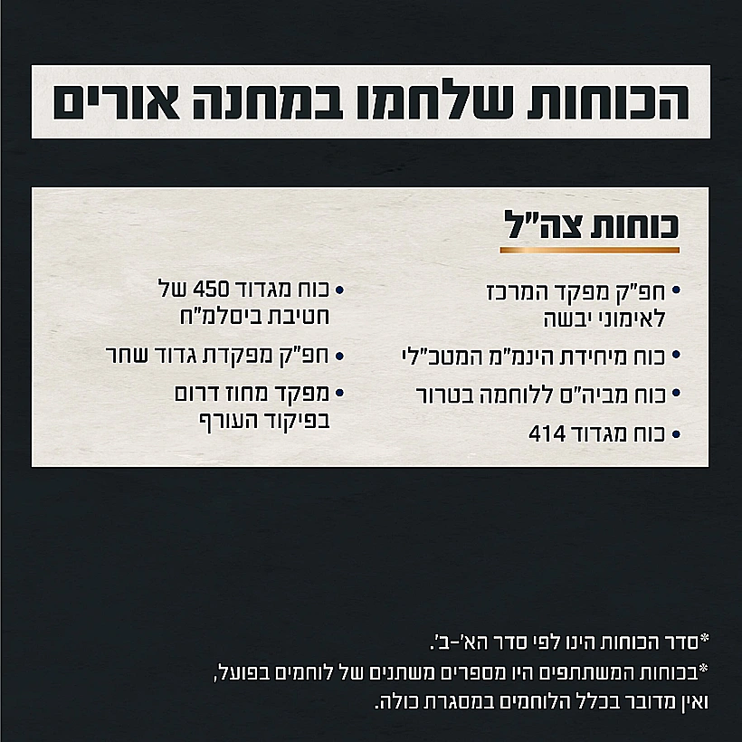 הכוחות שלחמו במחנה אורים ב-7 באוקטובר
