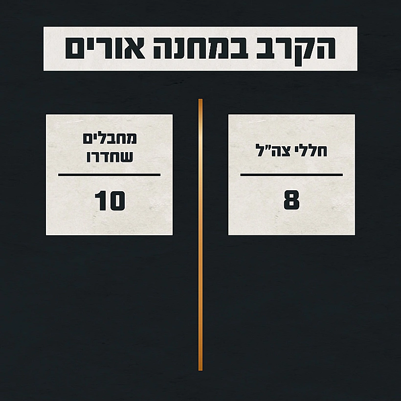 תחקיר הקרב במחנה בסיס אורים, נתוני הקרב