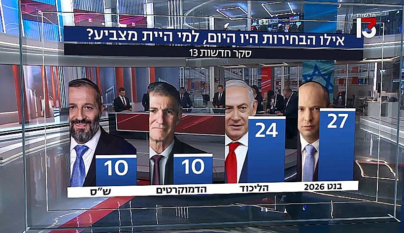 צמרת תמונת המנדטים