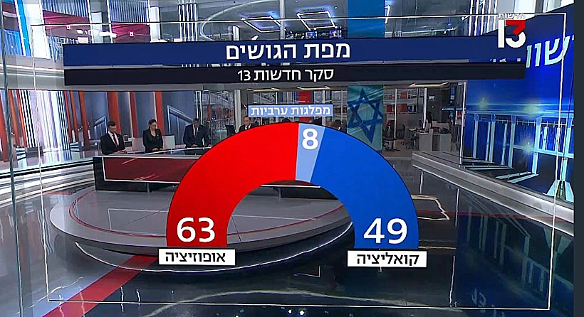 מפת הגושים