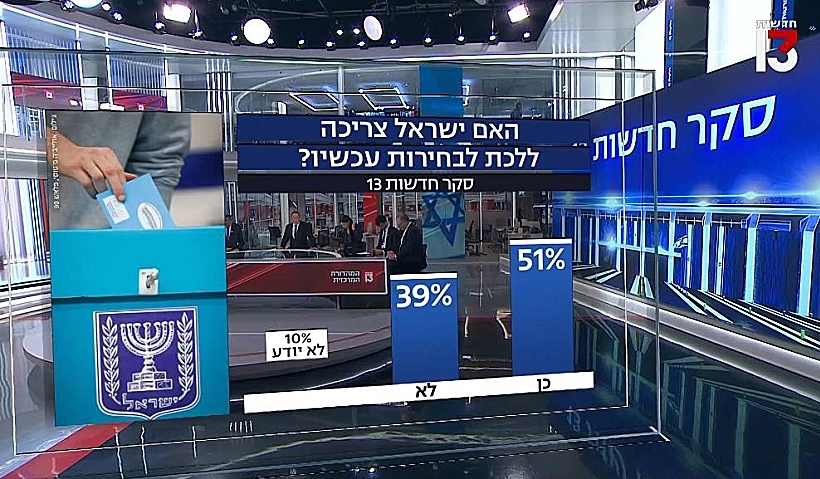 סקר חדשות 13