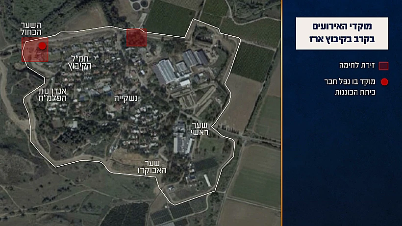 תחקיר הקרב בקיבוץ ארז, מוקדי האירועים