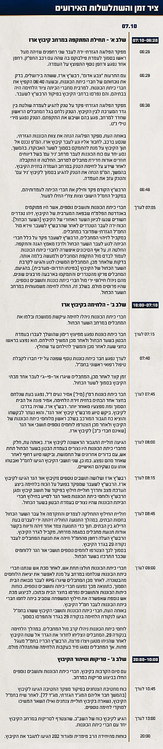 תחקיר הקרב בקיבוץ ארז, ציר הזמן והשתלשלות האירועים