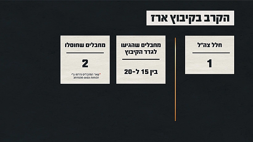 תחקיר הקרב בקיבוץ ארז, נתוני הקרב