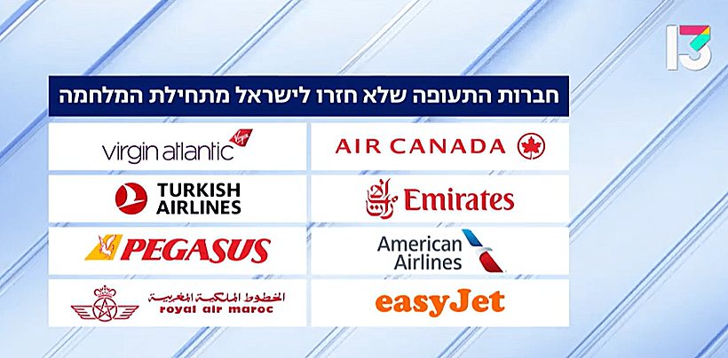 חברות תעופה שלא שבו לארץ