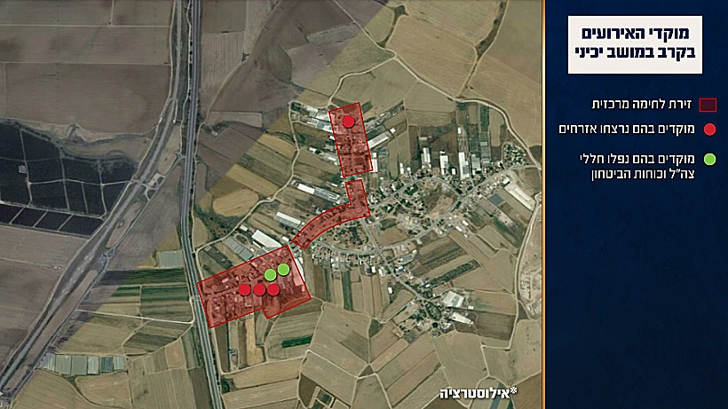 תחקיר הקרב במושב יכיני, מוקדי האירועים במושב