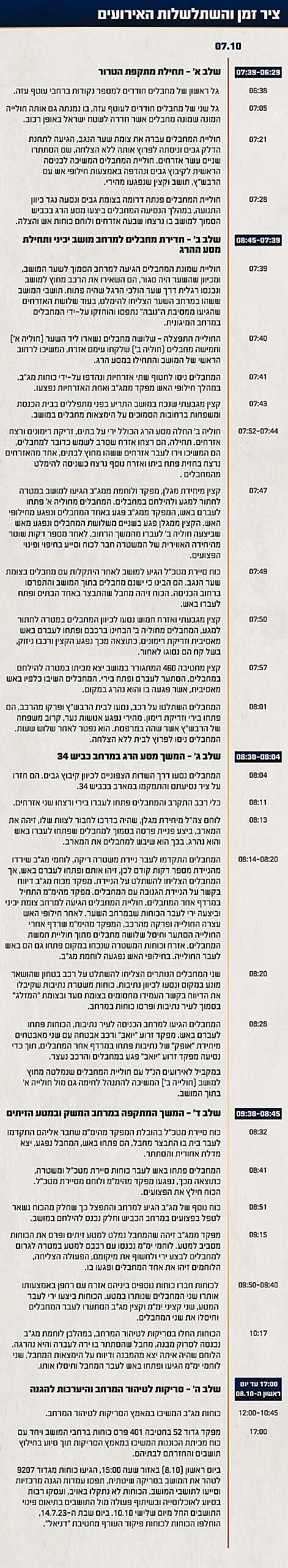 תחקיר הקרב במושב יכיני, ציר הזמן והשתלשלות האירועים