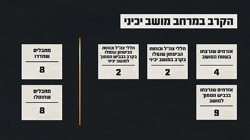תחקיר הקרב במושב יכיני, נתוני הקרב