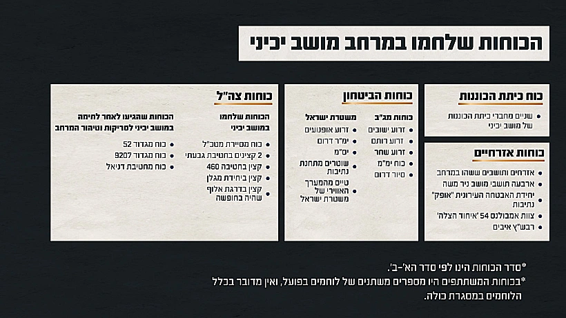 תחקיר הקרב במושב יכיני, הכוחות הלוחמים