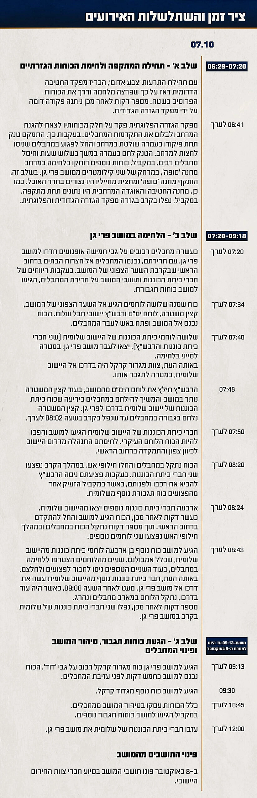 תחקיר הקרב במושב פרי גן, ציר הזמן והשתלשלות האירועים