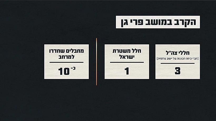 תחקיר הקרב במושב פרי גן, נתוני הקרב