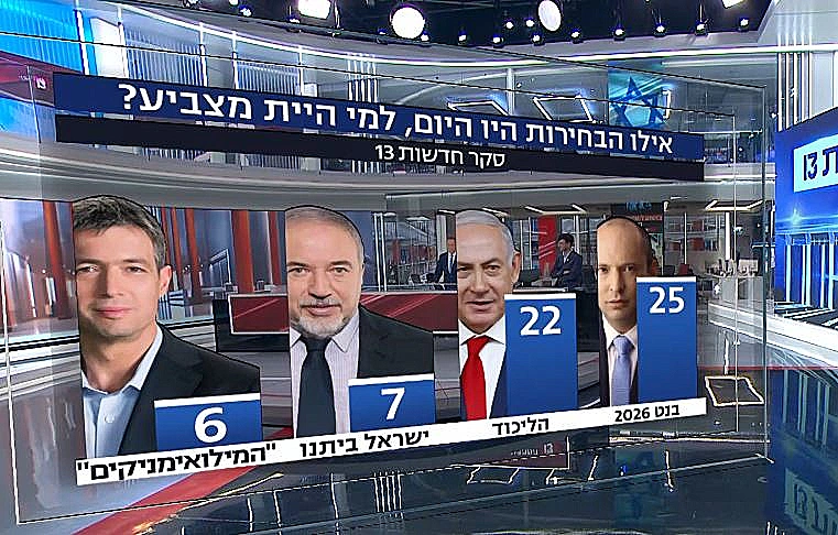 תמונת המנדטים - עם מפלגת המילואימניקים