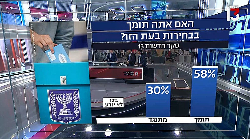 סקר חדשות 13