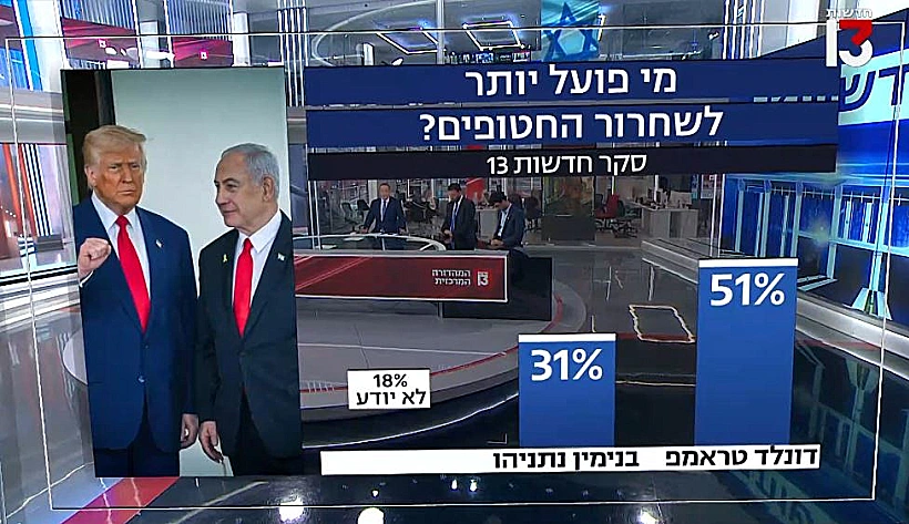 סקר חדשות 13