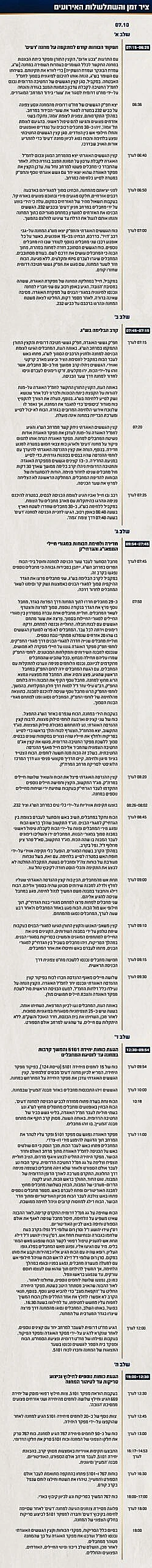 תחקיר הקרב באוגדת עזה מחנה רעים, ציר הזמן והשתלשלות האירועים
