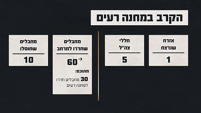 תחקיר הקרב באוגדת עזה מחנה רעים, נתוני הקרב