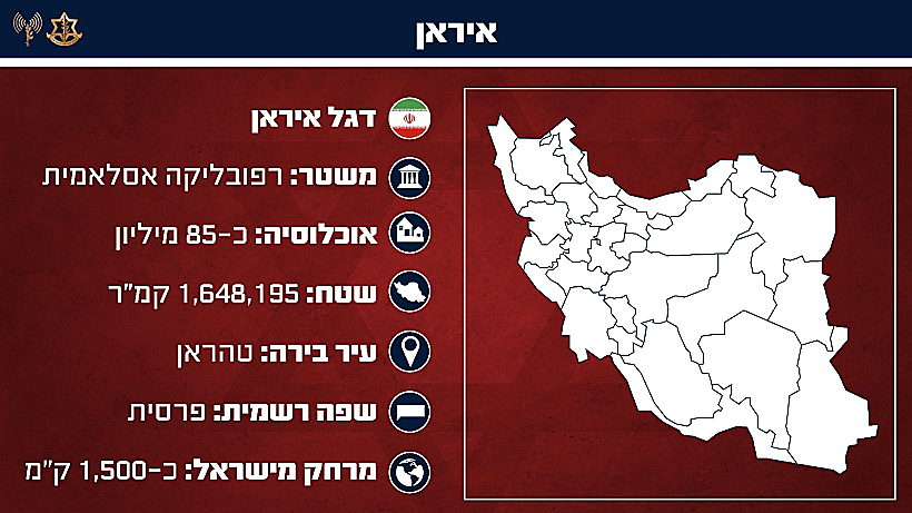 איראן נתונים