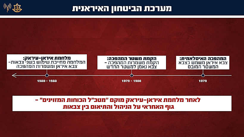 מערכת הביטחון באיראן