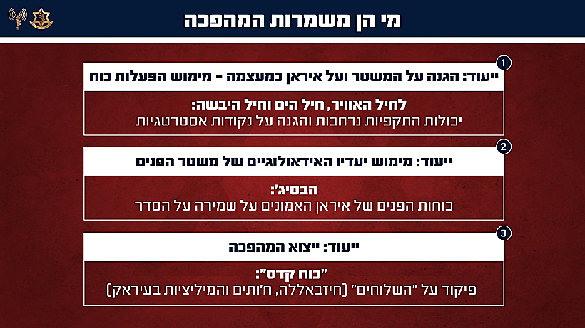 משמרות המהפכה