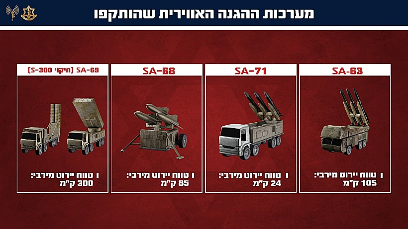 מערכות ההגנה האווירית שהותקפו באיראן